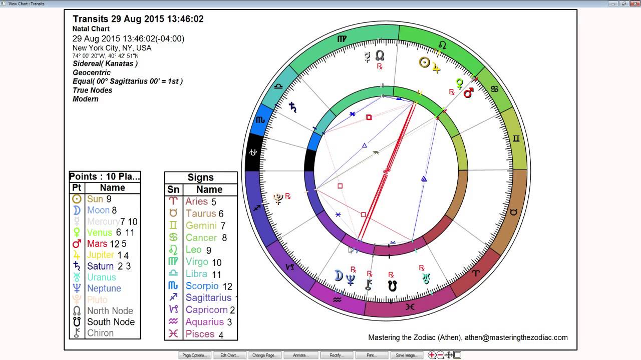 Sagittarius Weekly Horoscope: August 24th to 30th - Sidereal Astrology