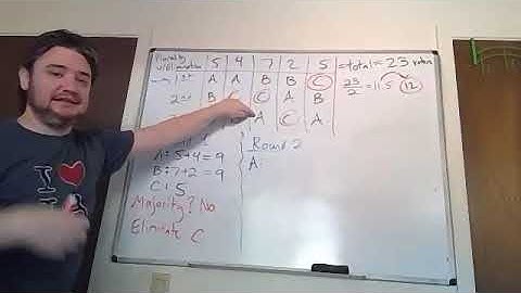 Plurality with Elimination method