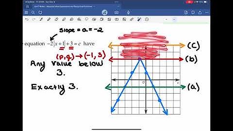 Math 20-1 Unit 7 Lesson 7.3 (Part I): Absolute Value Equations