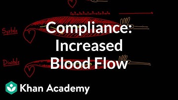 Compliance - increased blood flow | Circulatory system physiology | NCLEX-RN | Khan Academy