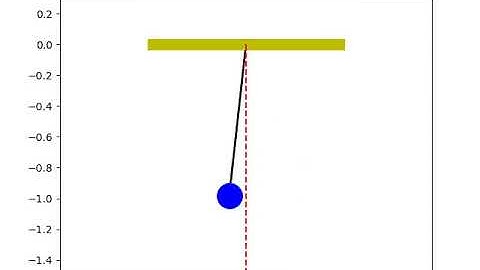 Simple pendulum animation using PYTHON