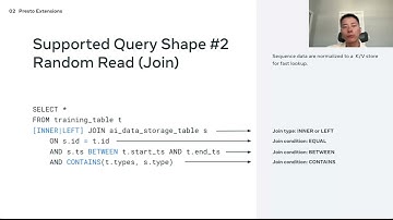 Lightning Talk: Prestissimo Extension for AI Training Data Normalization at Meta