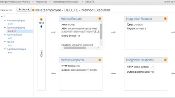 QueryString - Template mapping -  Using - AWS Lamda - ApiGateway - Part2