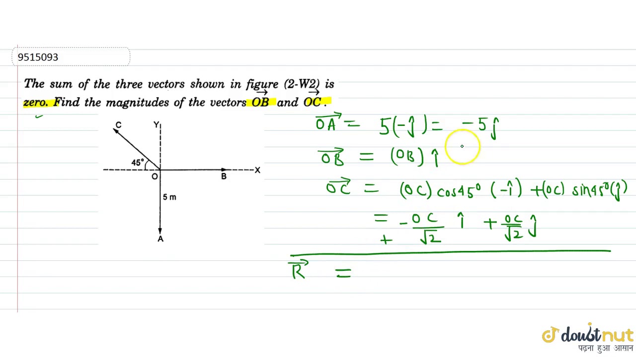 The Resultant Of Three Vectors Is Zero - LERUST