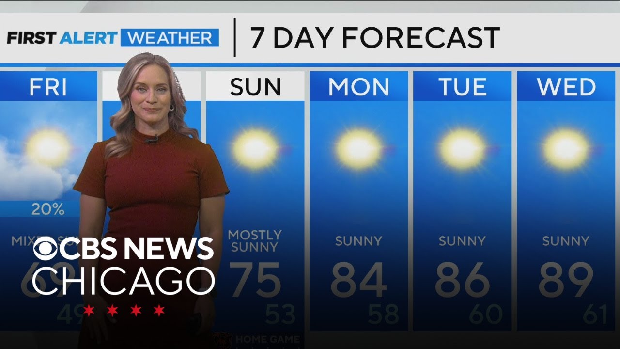 Cooler with spotty shower chance in Chicago - YouTube