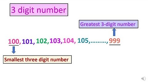 Smallest and greatest 1-6 digit numbers