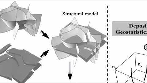 Applied Geostatistics for Improved Reservoir Characterization and Modeling