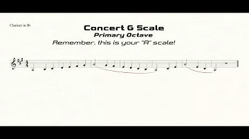 Clarinet A Scale Practice in Half-Quarter All-State Pattern (primary octave)