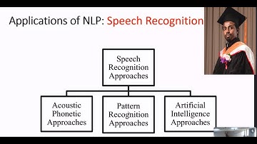 Part 2: Natural Language Processing In 2 hrs | NLP Lecture For Beginners |Afaan Oromo