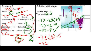 Algebra 1 Unit 10 Lesson 3 Graphing Systems of Inequalities