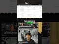 Kenny Pickett Traded: Shocking NFL Trade Reaction! #shorts