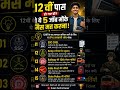 12th के बाद बेस्ट गवर्नमेंट जॉब्स | Career Guidance Hindi