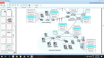 المحاضرة السادسة: شبكات الحاسوب 2, طبقة الشبكةthe Network layer