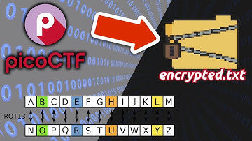 Rot18 Cipher - picoCTF 2023 "rotation"