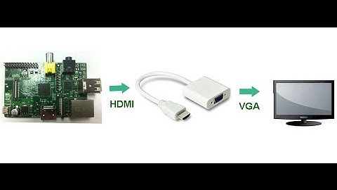 Raspberry Pi: How to use VGA Monitor/Projector for Display- HDMI TO VGA Settings