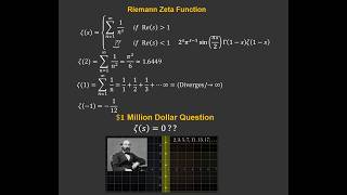 Win $1Million Prize by Solving this Unsolved Problem| Riemann Zeta Function