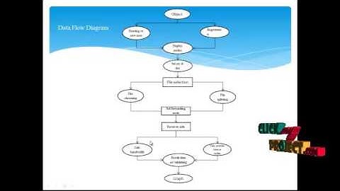Joint Virtual MIMO and Data Gathering for Wireless Sensor Networks