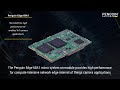 Qualcomm QCS8250 based INFORCE 68A1 Micro SOM