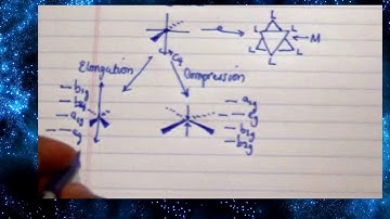 Coordination Number 6, 7 and 8 Geometries & Characteristics