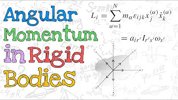 Angular Momentum in terms of the Inertia Tensor