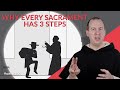 How The Sacraments Cause Grace The Tripartite Schema Aquinas 101 