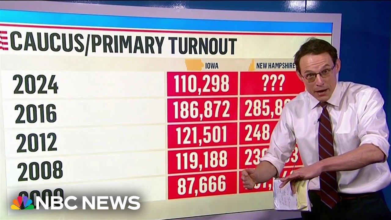 GOP primaries: How do the electorates in New Hampshire and Iowa compare?