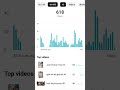 2247#Subscribe#Rakh Hosla Waqt Badalna Hai#Channel Monetization 4000 Ghante Completed ||✅💯 ||2247||