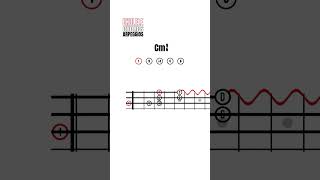 Learn To Play Basic Arpeggios On Ukulele, UKULELE ARPEGGIOS Cm96