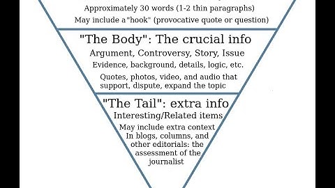 Inverted Pyramid Lede Graf PPT