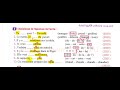 0132 Answer To The Merci French Textbook Explanation For The Third Year Of Secondary School 2026 