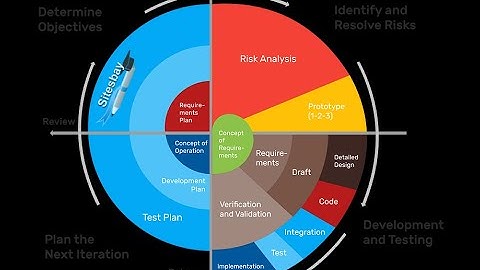 Unraveling the Spiral Model: A Deep Dive