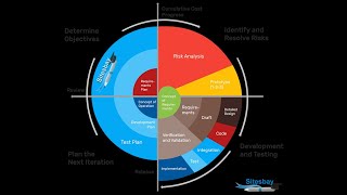 Unraveling the Spiral Model: A Deep Dive