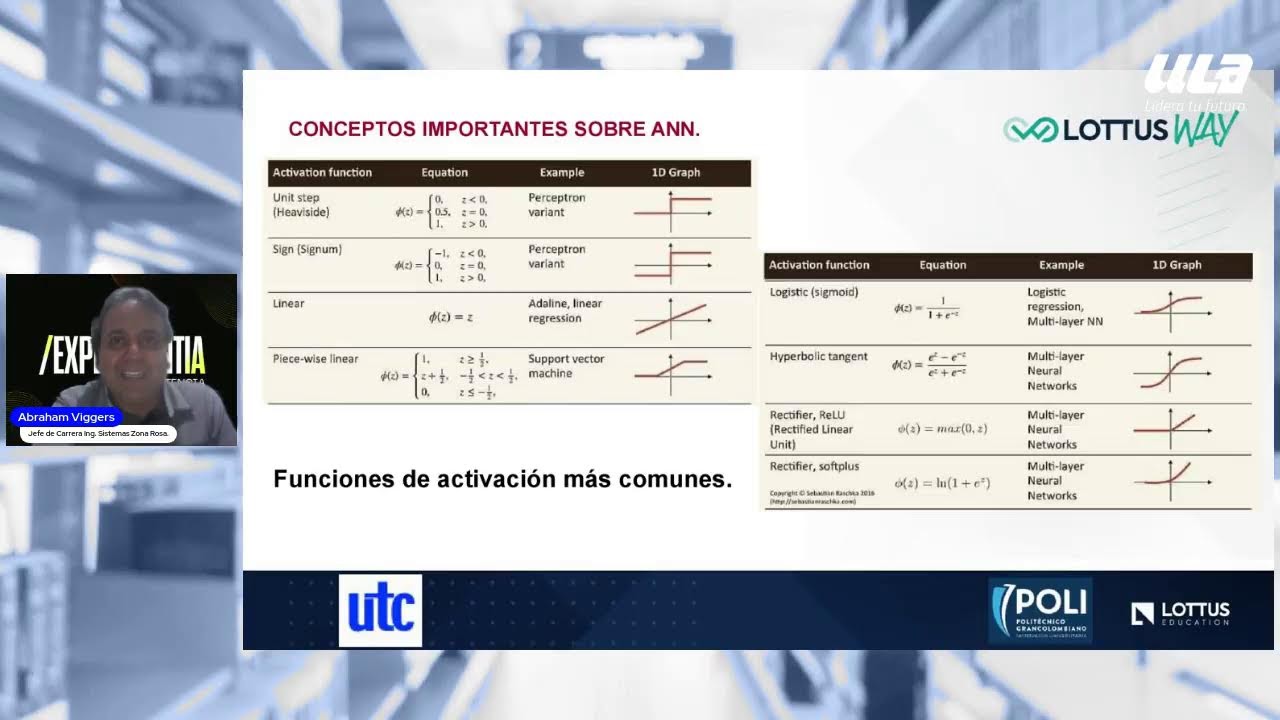 Introducción a las redes neuronales artificiales