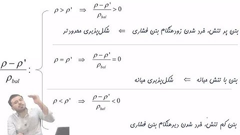 Longitudinal Reinforcement Effects on Modeling Parameters of RC Beam According to ASCE 41-17
