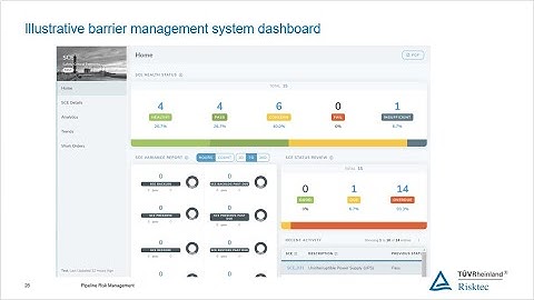 WEBINAR - Pipeline Risk Management - Out of sight, out of mind?