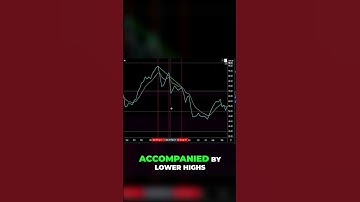 RSI-handelshack: hoe professionals het gebruiken om $$$ te printen