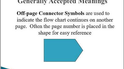 Flowchart Explanation Part 2