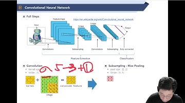 [RS AI 054] CNN 이해 - Convolution/Pooling