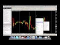 Mastering Support and Resistance Trading Strategy