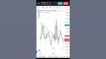 #tranding #optionstrading #virul #youtubeshorts #optiontraders #videoshort #sharemarket