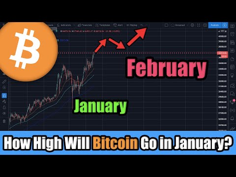URGENT: This Bitcoin Cryptocurrency Rally Is NOT Done! Bitcoin hits $37,000 and IS STILL MOVING!