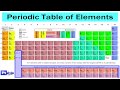 Periodic Table Song 1 hour long