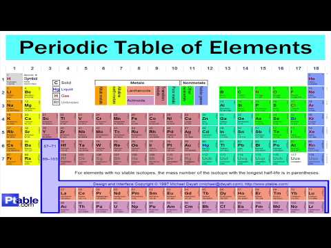 Periodic Table Song 1 hour long