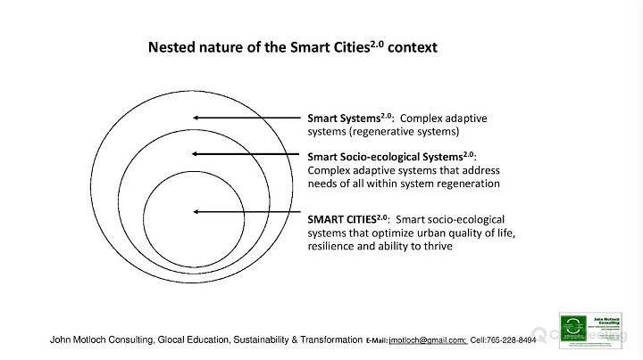 Beyond smart cities emerging design and technology