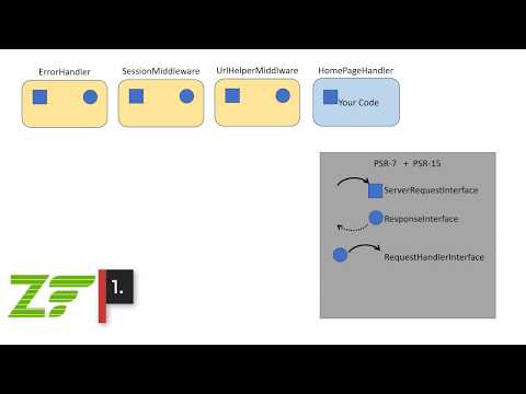 Zend Expressive (framework)