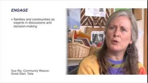 At The Heart Module 1 - an overview of family centred, community-led development