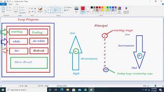 Android Tutorial 2021 in Hindi | Urdu | Loop Example using Java
