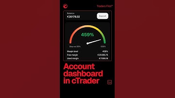 Track performance in the cTrader account dashboard #ctrader #investing #trading