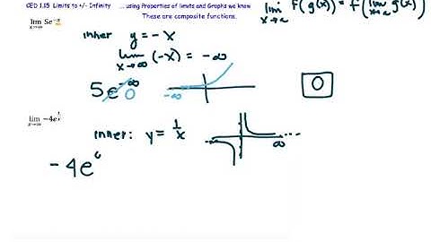 AP Calculus AB CED 1.15 Limits to Infinity and Horizontal Asymptotes