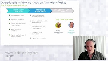 Operationalizing VMware Cloud on AWS with vRealize Part 2: Managing Applications